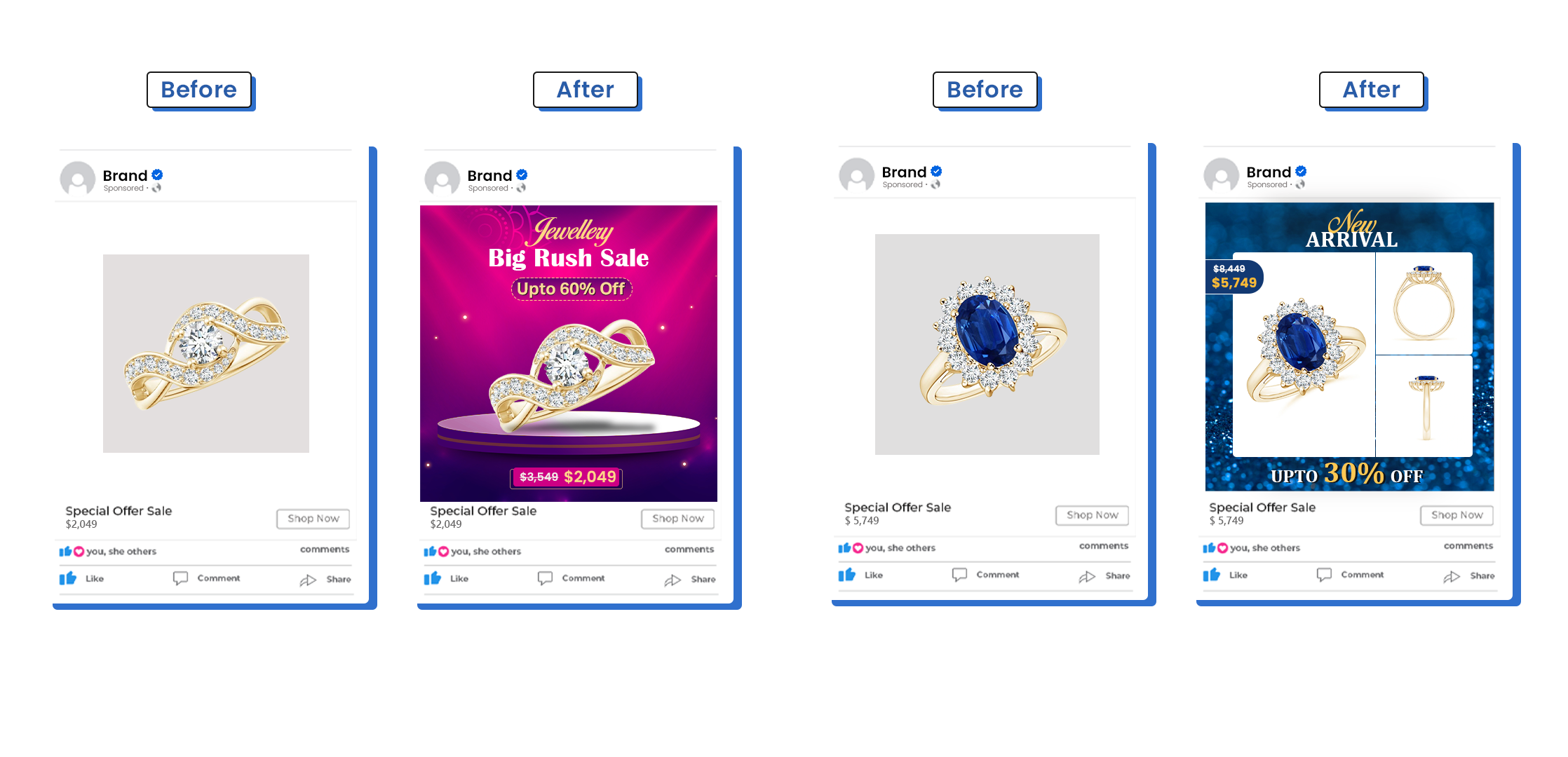 Jewelry brand's dynamic creative ads performance dashboard showing 38% ROAS improvement